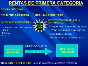 curso-rentas-primera-categoria