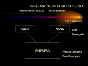 curso-sistema-tributario-chileno